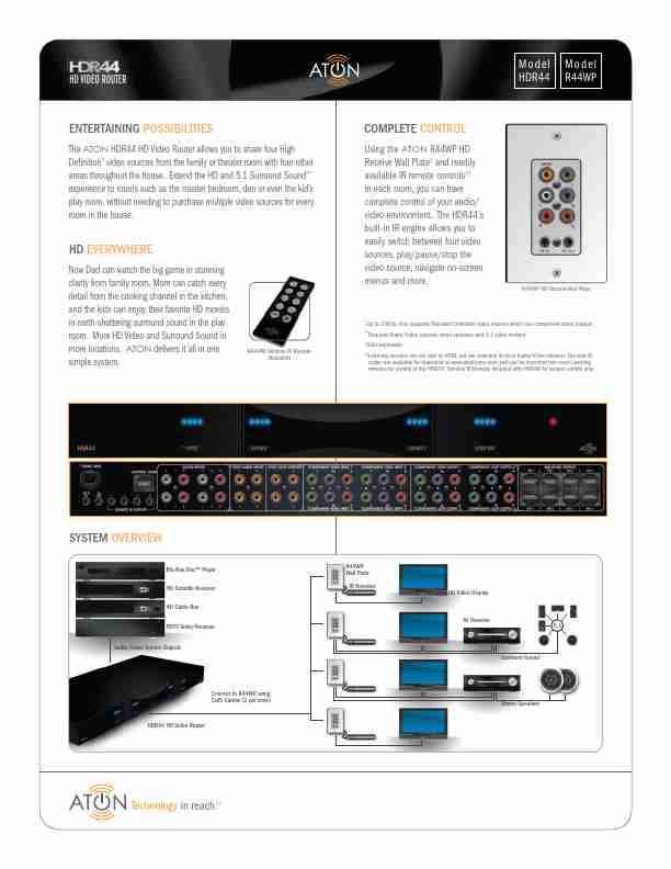 ATON Stereo Receiver HDR44-page_pdf